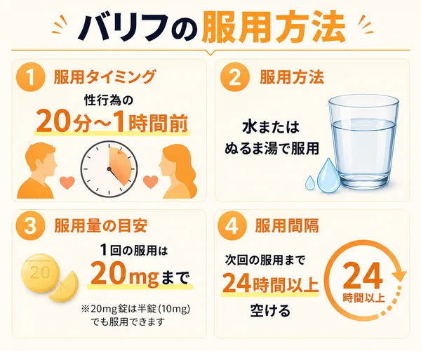 バリフの服用方法を紹介している画像