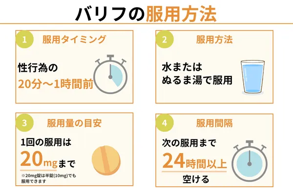 バリフの服用方法を紹介している画像