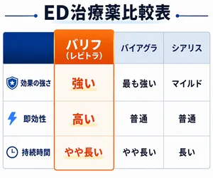 バリフ商品画像_他のED治療薬との比較について解説している画像