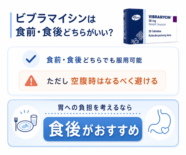 ビブラマイシンは食前と食後どちらがよいかを解説した服用方法