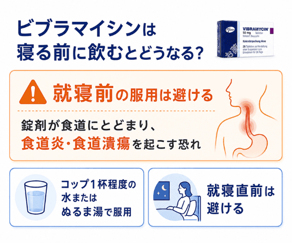 ビブラマイシンを寝る前に服用する際の食道炎や食道潰瘍への注意点