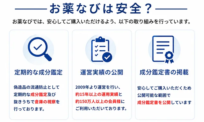 お薬なびが偽造品を取り扱わないためにしていることを紹介している画像