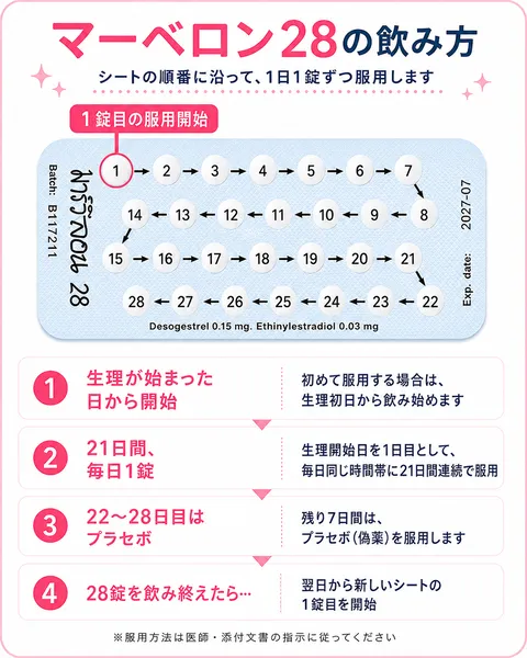 マーベロンの服用方法を説明している画像