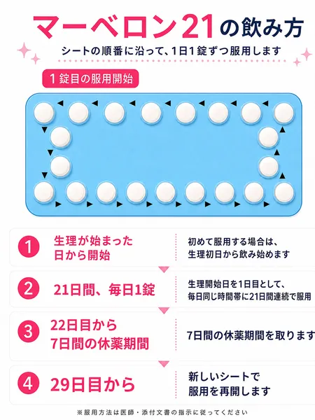 マーベロンの服用方法を説明している画像