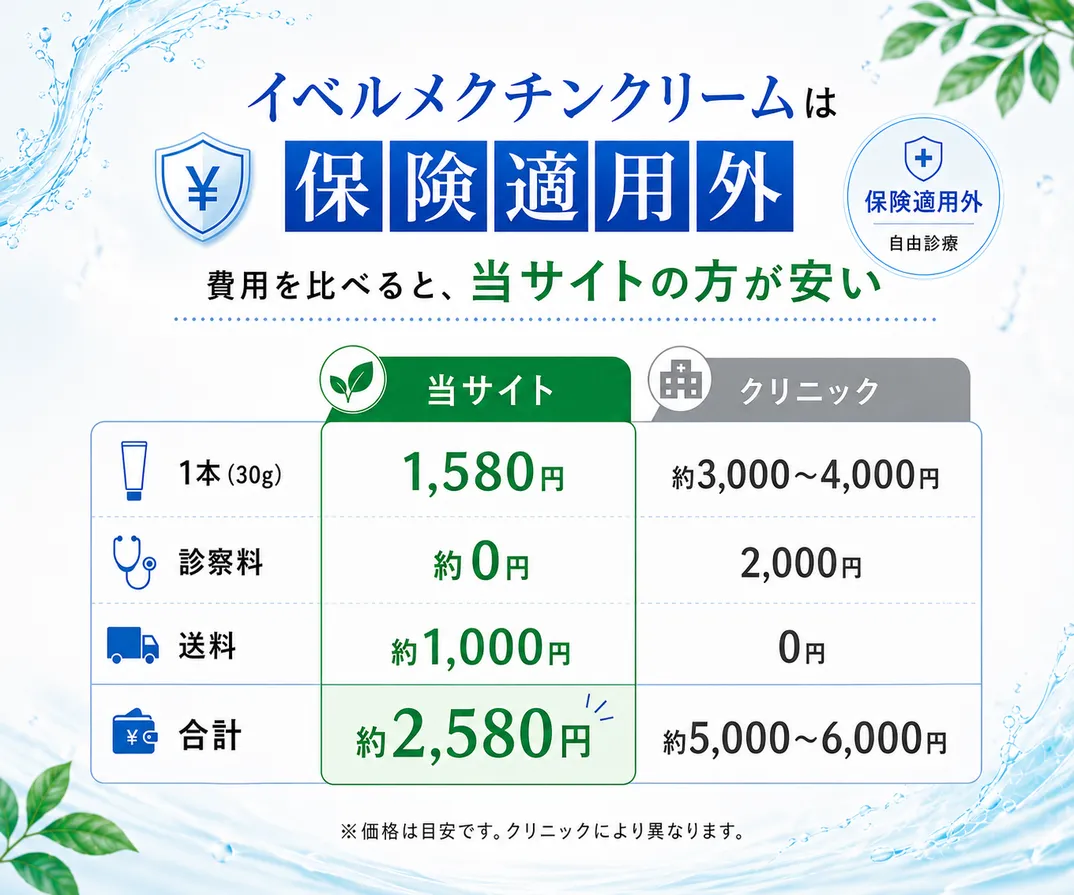 イベルメクチンクリームは保険適応外、費用を比べると当サイトの方が安い