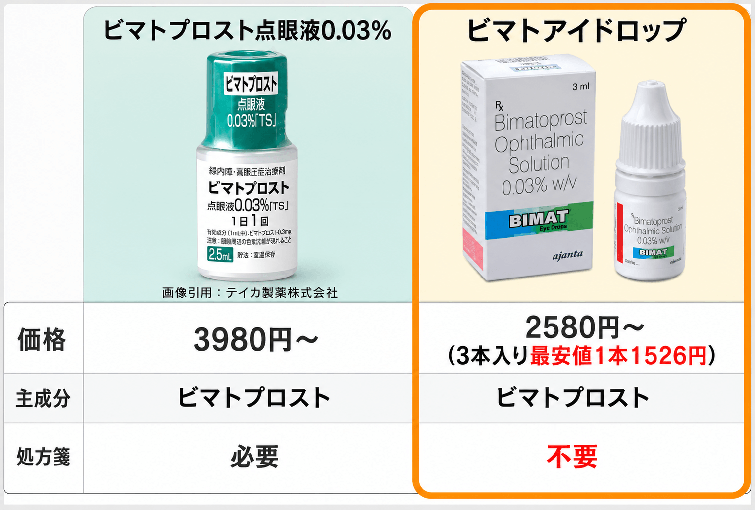 ビマトプロストの比較