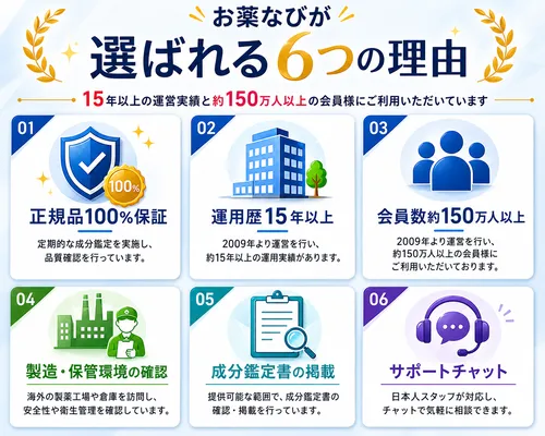 お薬なびがお客様が安心してお買い物が出来るように説明している画像