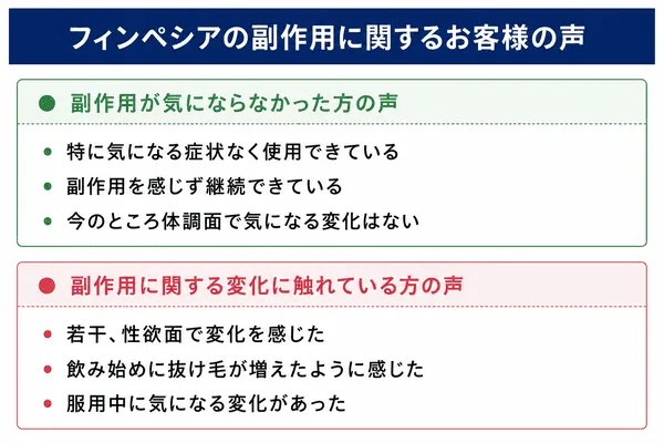 フィンペシア（フィナステリド）の副作用についての体験談を解説している画像