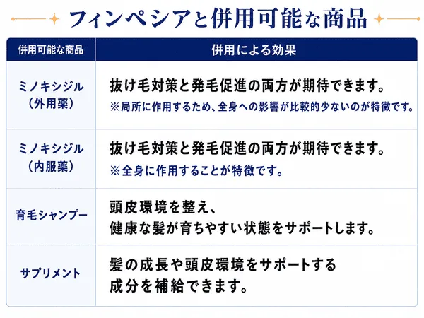 フィンペシア(フィナステリド)と併用可能な商品の解説画像