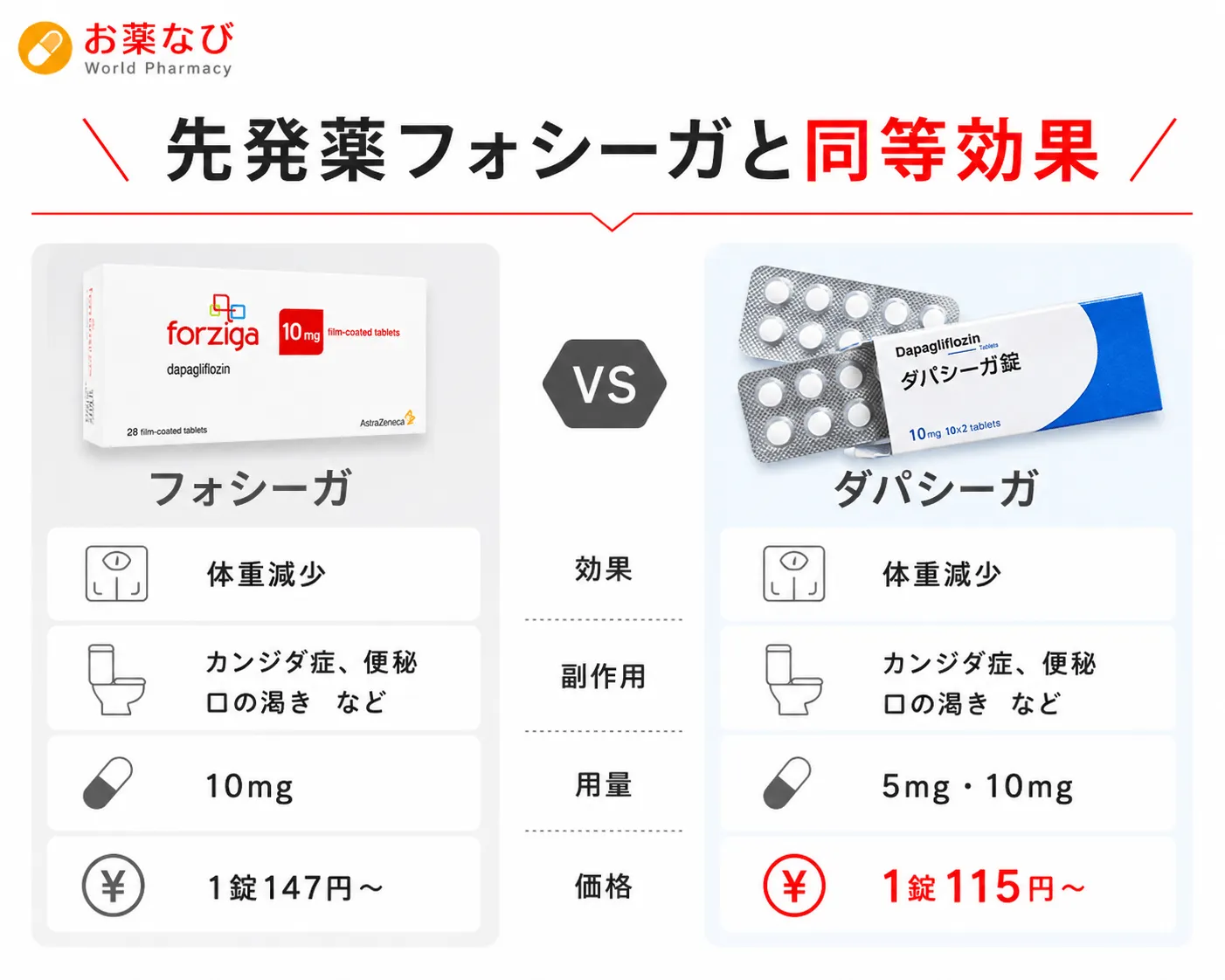 ダパシーガ
