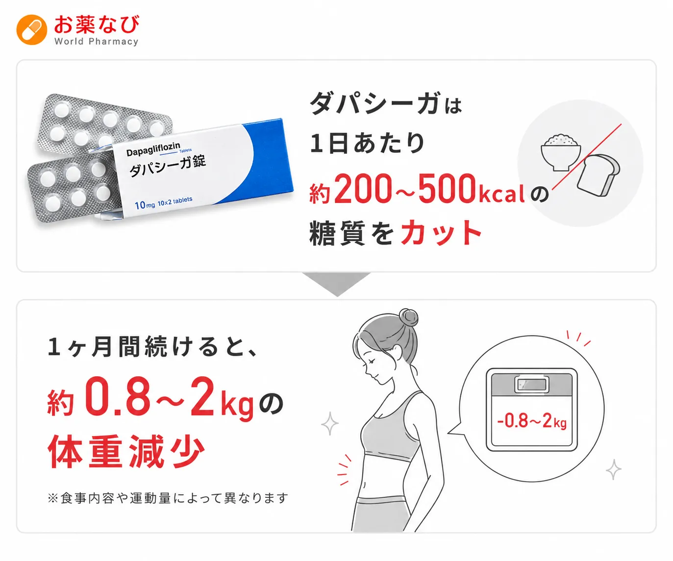 ダパシーガ
