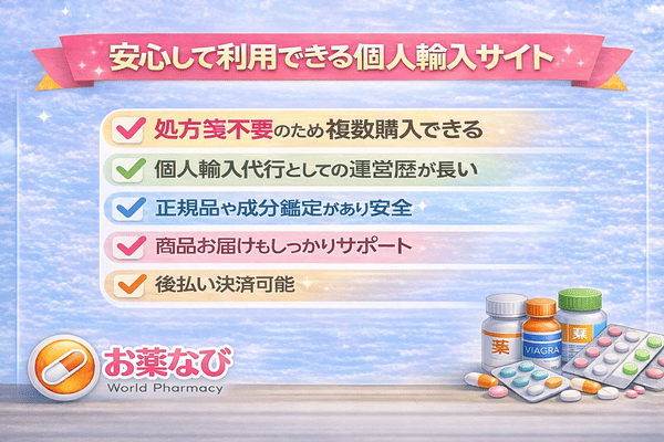 お薬なびの個人輸入サイトの安心ポイント。処方箋不要で複数購入可能、正規品保証、後払い決済対応を示したイラスト
