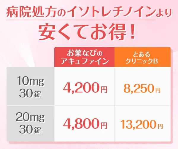 病院処方のイソトレチノインより安くてお得！10mg30錠はお薬なびのアキュファイン4,200円。とあるクリニックBは8,250円。20mg30錠はお薬なびは4,800円。とあるクリニックBは13,200円。
