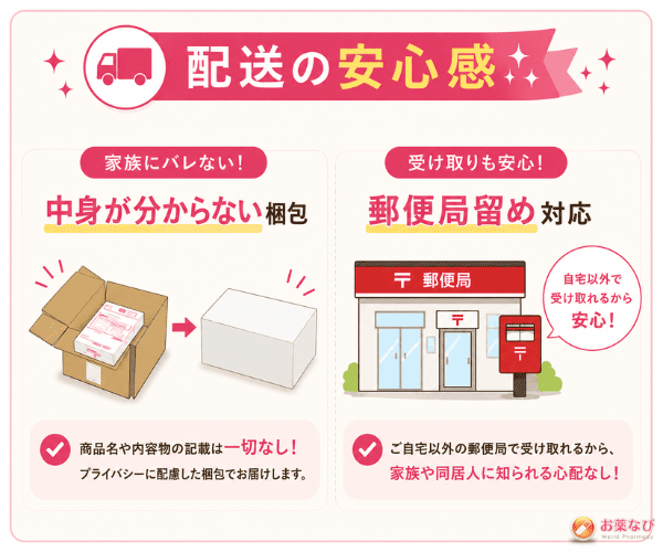 中身が分からない梱包と郵便局留め対応を紹介した配送イメージ画像