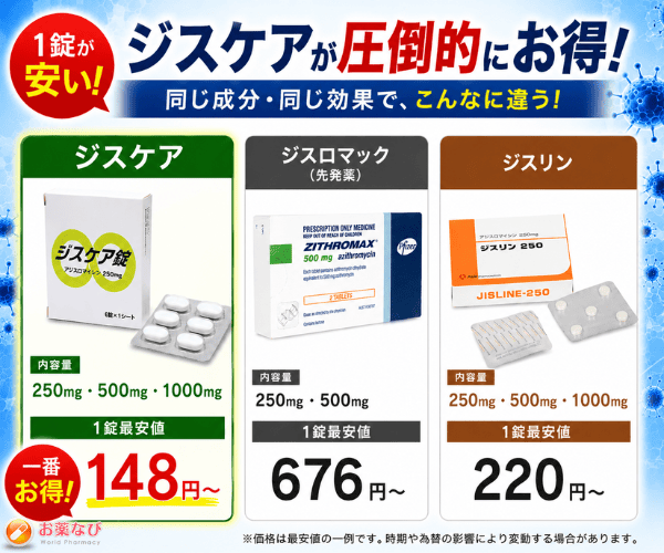 ジスケア・ジスロマック・ジスリンの価格比較画像｜アジスロマイシン配合薬