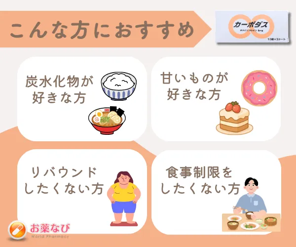 カーボダス