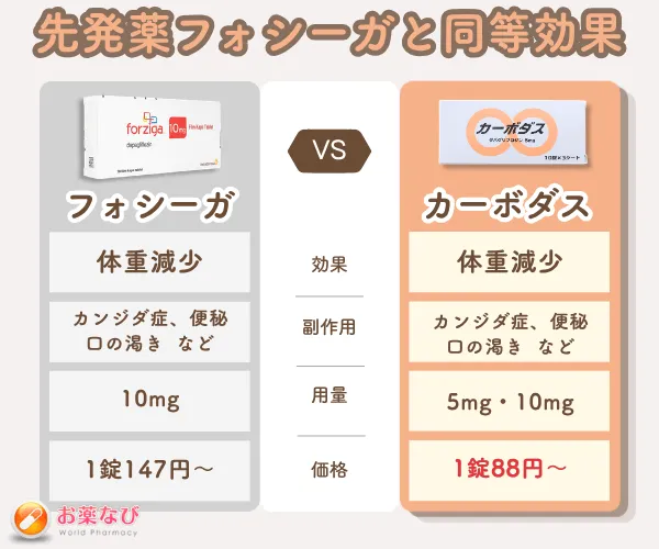 カーボダス