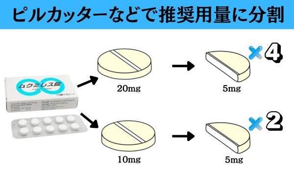 トラセミド(ムクミレス錠)をピルカッターなどで分割