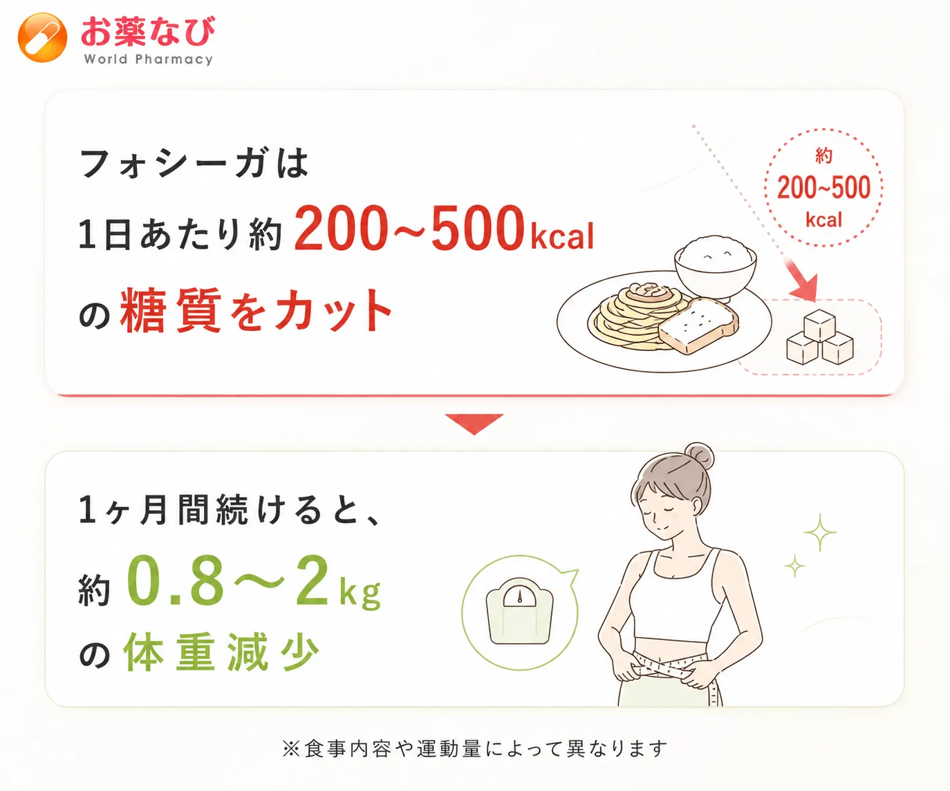フォシーガ