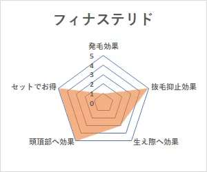 フィナクス＋ミノクソール