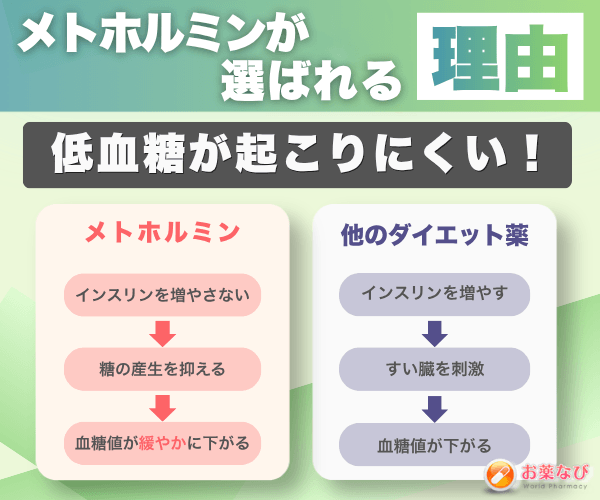 メトホルミン