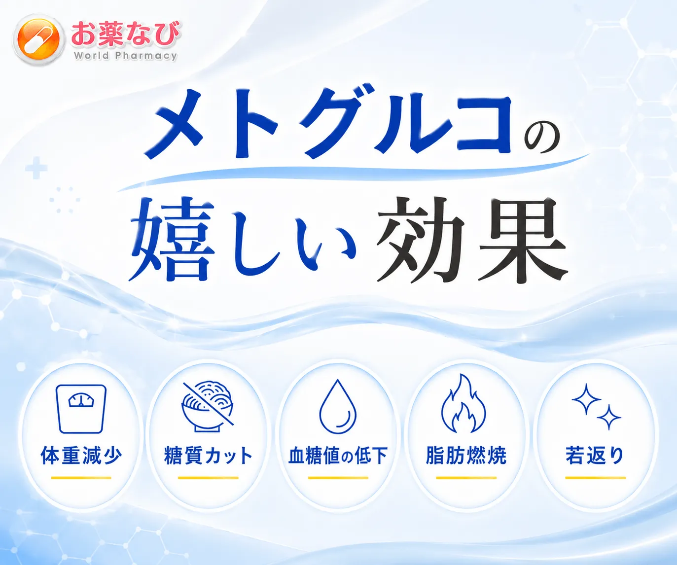 メトグルコ