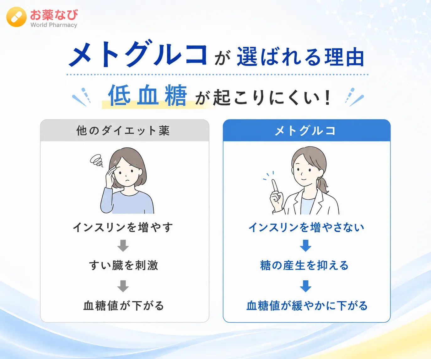 メトグルコ