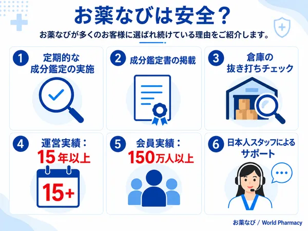 お薬なびが長年お客様に選ばれている理由を説明している画像