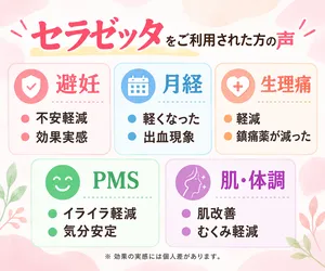 セラゼッタサムネイル_実際に服用した方の声をまとめた画像