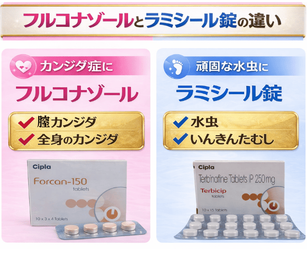 フルコナゾールとラミシール錠の違いを解説｜カンジダと水虫の治療薬比較