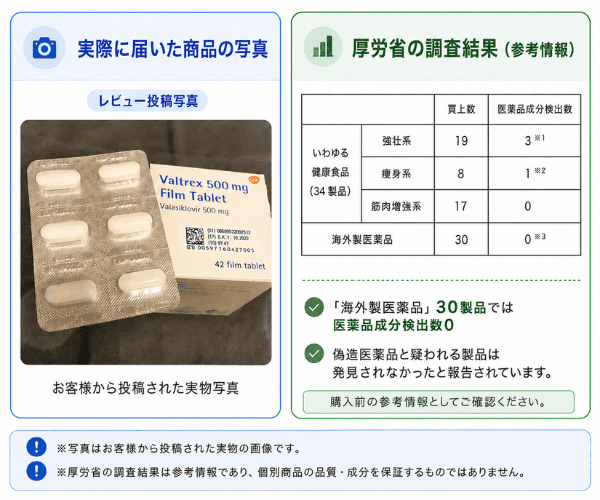 通販で届いたバルトレックスの実物写真と厚生労働省の海外製医薬品調査結果