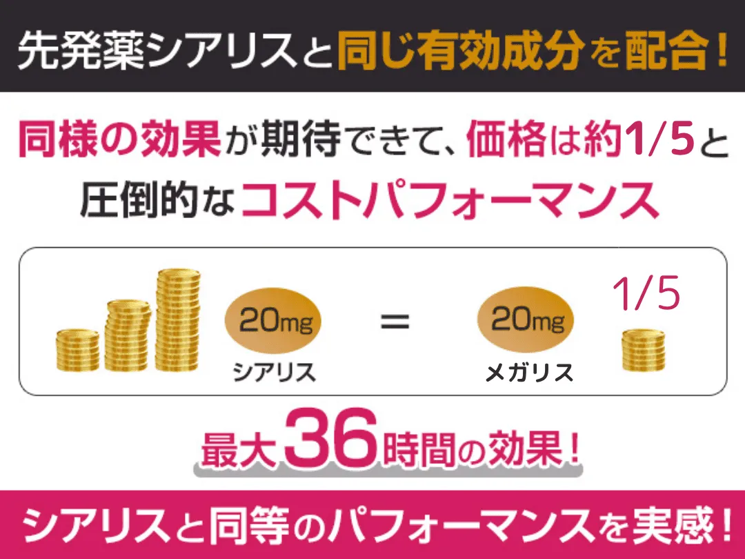 メガリスと先発薬シアリスの価格比較
