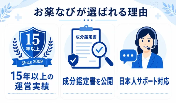 お薬なびがお客様に安心してお買い物いただけるように取り組んでいる内容を紹介している画像