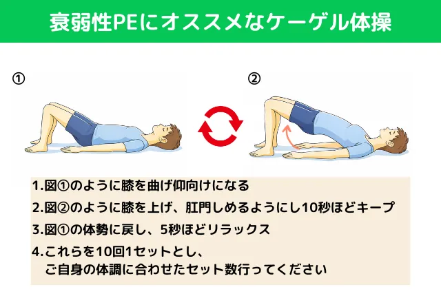 ケーゲル体操の方法を説明している画像