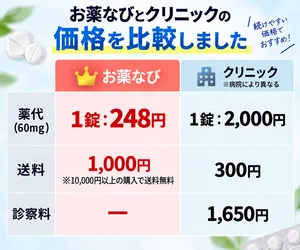ポゼットサムネイル_クリニックとの金額比較をしている画像