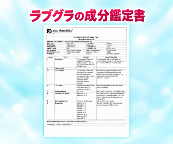 ラブグラの成分鑑定書