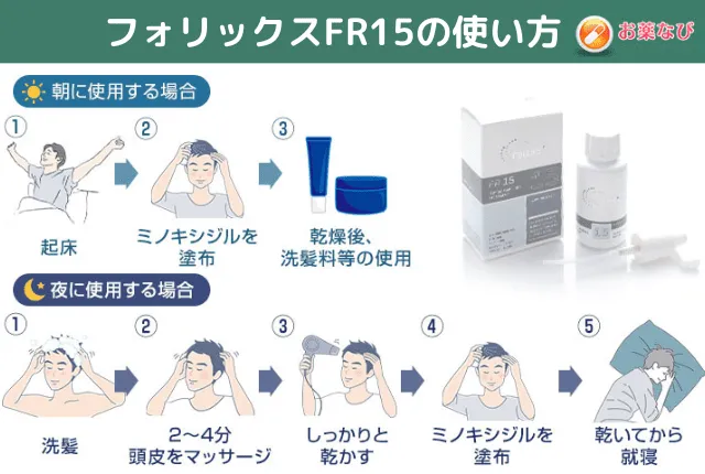フォリックスFR15の使用方法の解説画像