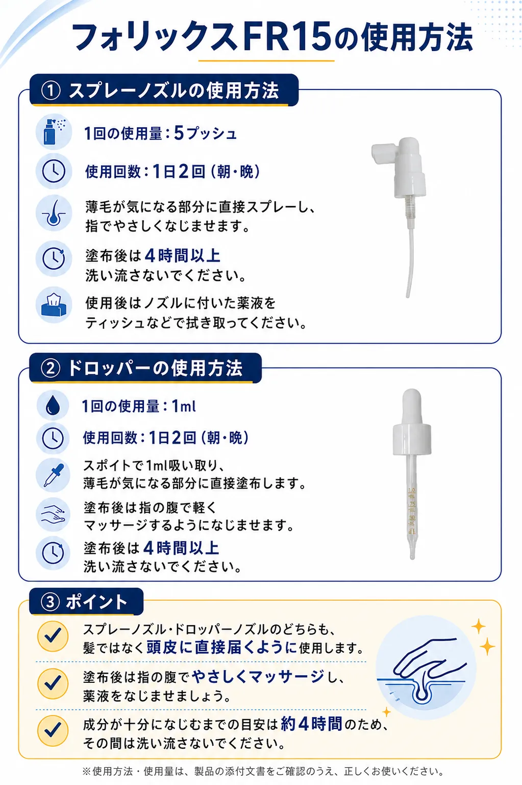 フォリックスFR15の使用方法① スプレーノズルの使用方法:1.1回の使用量:5プッシュ2.使用回数:1日2回(朝・晩)3.薄毛が気になる部分に直接スプレーし、4.指でやさしくなじませます。5.塗布後は4時間以上洗い流さないでください。6.使用後はノズルに付いた薬液をティッシュなどで拭き取ってください。② ドロッパーの使用方法:1.1回の使用量:1ml2.使用回数:1日2回(朝・晩)3.スポイトで1ml吸い取り、薄毛が気になる部分に直接塗布します。4.塗布後は指の腹で軽くマッサージするようになじませます。5.塗布後は4時間以上洗い流さないでください。③ ポイント:スプレーノズル・ドロッパーノズルのどちらも、髪ではなく頭皮に直接届くように使用します。塗布後は指の腹でやさしくマッサージし、薬液をなじませましょう。成分が十分になじむまでの目安は約4時間のため、その間は洗い流さないでください。※使用方法・使用量は、製品の添付文書をご確認のうえ、正しくお使いください。など使用方法のポイントについて説明している画像