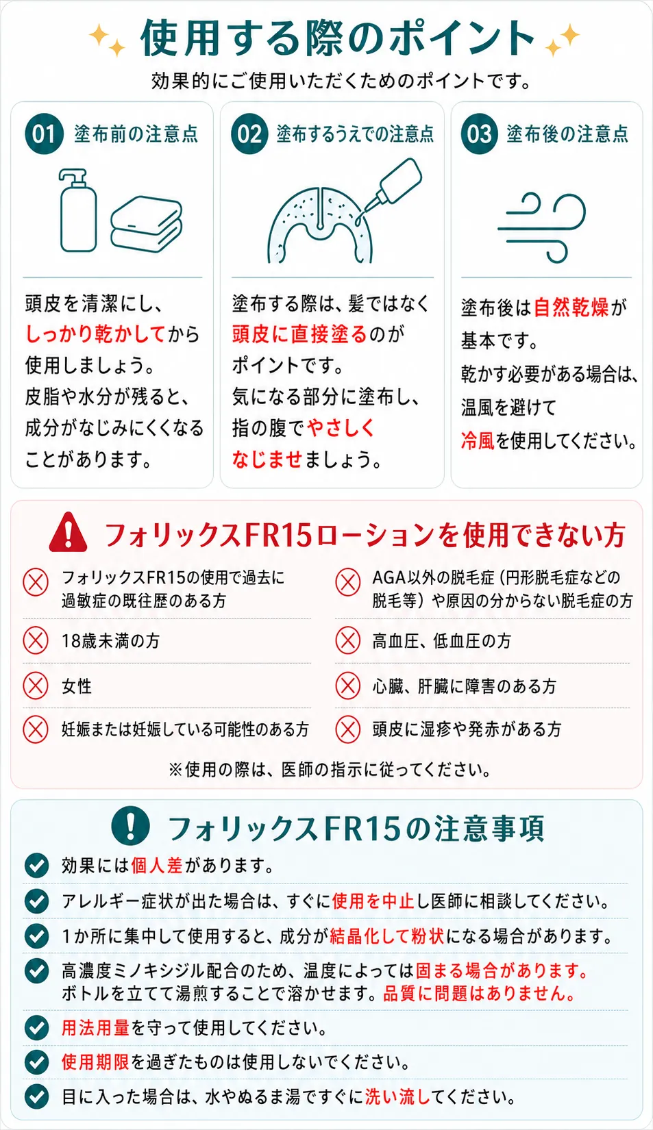 使用する際のポイント効果的にご使用いただくためのポイントです。01 塗布前の注意点:頭皮を清潔にし、しっかり乾かしてから使用しましょう。皮脂や水分が残ると、成分がなじみにくくなることがあります。02 塗布するうえでの注意点:塗布する際は、髪ではなく頭皮に直接塗るのがポイントです。気になる部分に塗布し、指の腹でやさしくなじませましょう。03 塗布後の注意点:塗布後は自然乾燥が基本です。乾かす必要がある場合は、温風を避けて冷風を使用してください。●フォリックスFR15ローションを使用できない方:・フォリックスFR15の使用で過去に過敏症の既往歴のある方・18歳未満の方・女性・妊娠または妊娠している可能性のある方・AGA以外の脱毛症(円形脱毛症などの脱毛等)や原因の分からない脱毛症の方・高血圧、低血圧の方・心臓、肝臓に障害のある方・頭皮に湿疹や発赤がある方※使用の際は、医師の指示に従ってください。●フォリックスFR15の注意事項:・効果には個人差があります。・アレルギー症状が出た場合は、すぐに使用を中止し医師に相談してください。・1か所に集中して使用すると、成分が結晶化して粉状になる場合があります。・高濃度ミノキシジル配合のため、温度によっては固まる場合があります。・ボトルを立てて湯煎することで溶かせます。品質に問題はありません。・用法用量を守って使用してください。・使用期限を過ぎたものは使用しないでください。・目に入った場合は、水やぬるま湯ですぐに洗い流してください。など使用のポイントや使用できない方を説明している画像