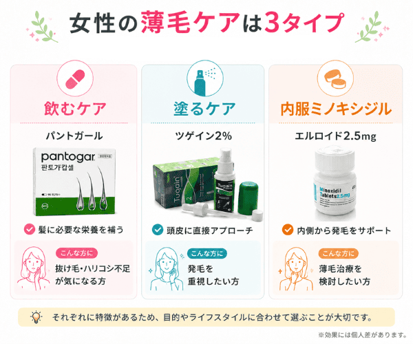 女性の薄毛ケア3タイプ|パントガール・外用ミノキシジル・内服ミノキシジルの比較