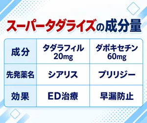 スーパータダライズ通販用サムネイル_スーパータダライズの有効成分を紹介している画像