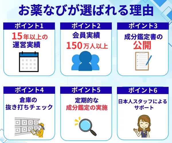 お薬なびがお客様に選ばれる理由を説明している画像