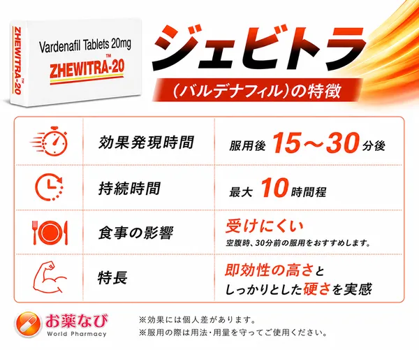 ジェビトラの特徴。効果発生時間服用後15=30分。持続時間最大10時間。食事の影響受けにくい。