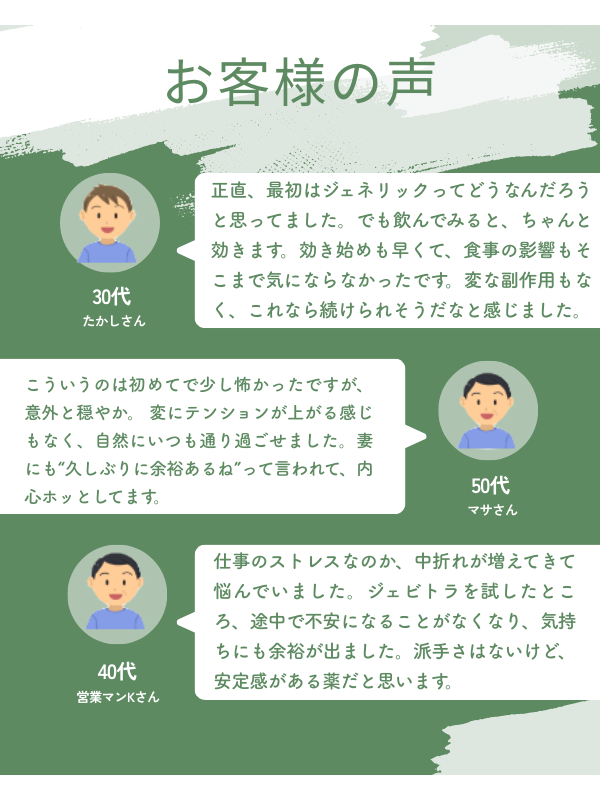 ジェビトラを使用した30代・40代・50代男性のお客様の声。30代男性は効き目の早さと副作用の少なさを評価。40代営業職男性は中折れの不安が減り気持ちに余裕が出たとコメント。50代男性は自然な効き方で落ち着いて過ごせたと感じている口コミイメージ