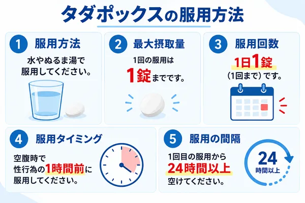 タダポックスの服用方法について説明している画像
