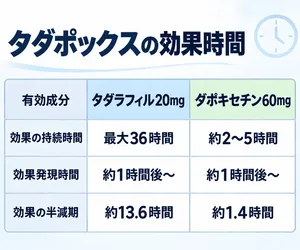 タダポックスサムネイル_タダポックスの効果時間について説明している画像