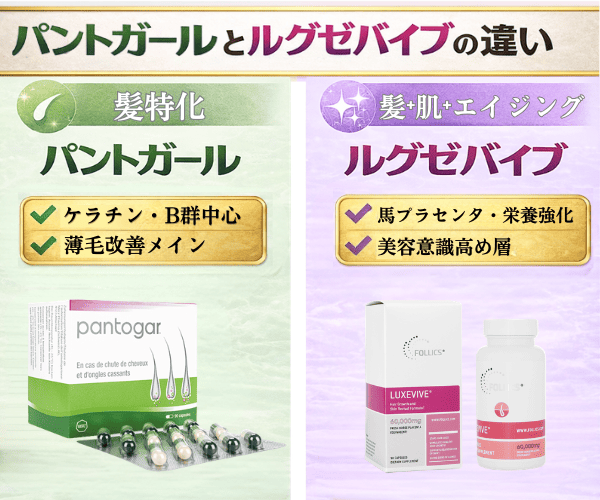 パントガールとルグゼバイブの違いを成分や特徴で比較した紹介画像