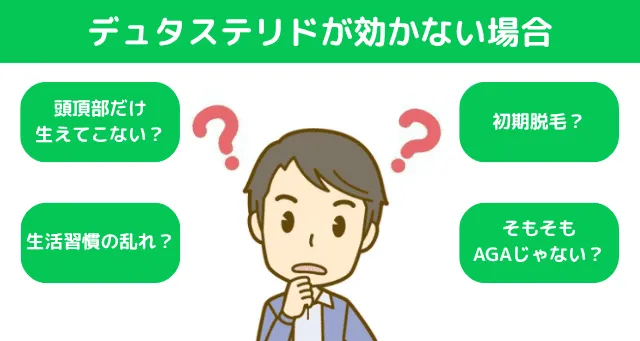 デュタスが効かない場合の対処法を解説している画像