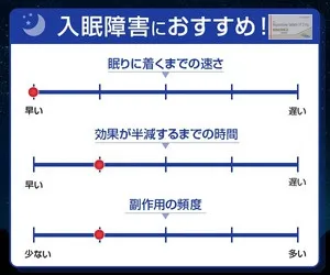 ハイプナイトの入眠障害への効果や作用時間、副作用頻度の特徴比較