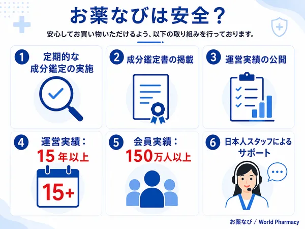 お薬なびの取り組みを説明している画像
